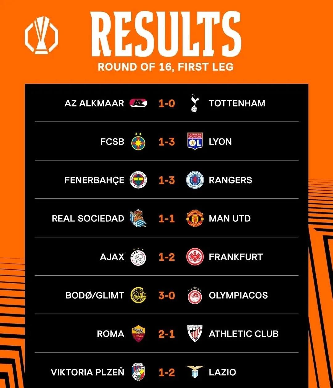 天博体育官方网站-热刺憾负罗马，止步欧国联四分之一决赛(欧国联最新赛果)
